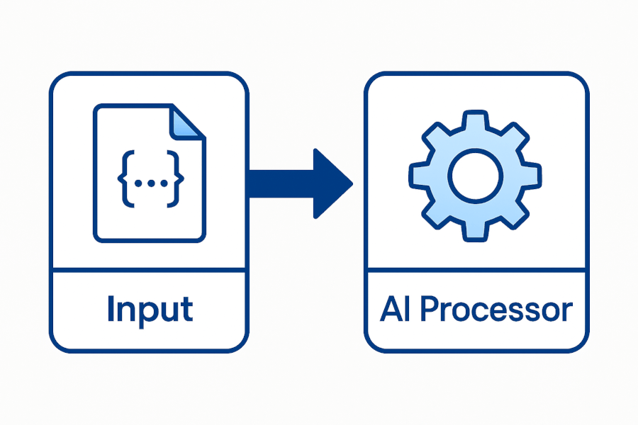 Required JSON Input for AI Processing Illustration showing a JSON file input block pointing to an AI Processor block, representing the required input for processing.